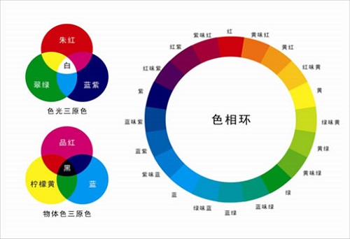 什么是熒光增白劑?熒光增白劑有哪些用處？